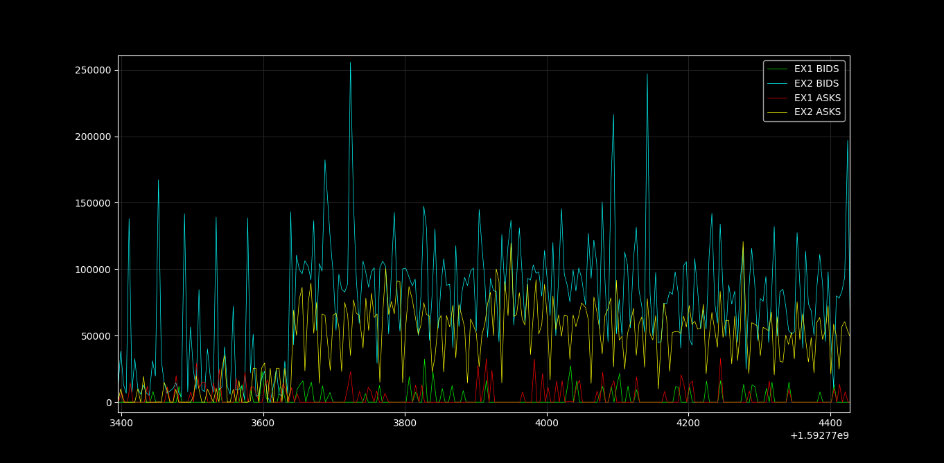 Three Weekend Projects - NanoSaaS, FastAPI AI Assistant, MeasureVolume
