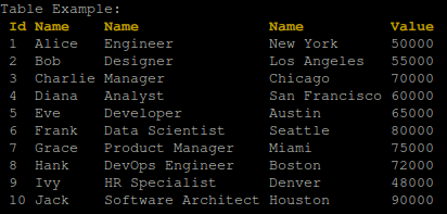 Outfancy: A Terminal Data Visualization Library Created as a Learning Project